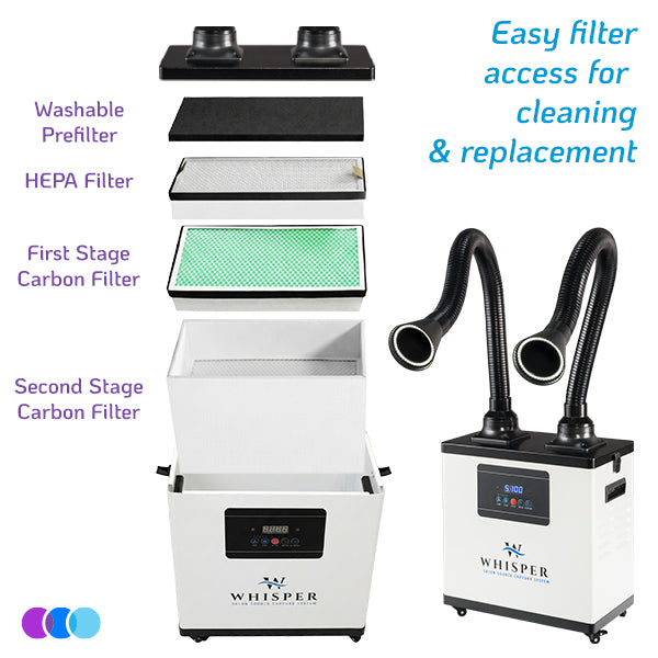 Aerovex Whisper™ Nail Salon Source Capture System | Dual Station