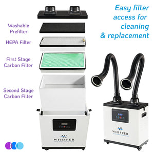 Aerovex Whisper™ Nail Salon Source Capture System | Dual Station